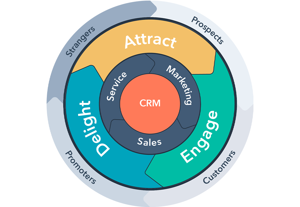 A Guide to HubSpot Onboarding