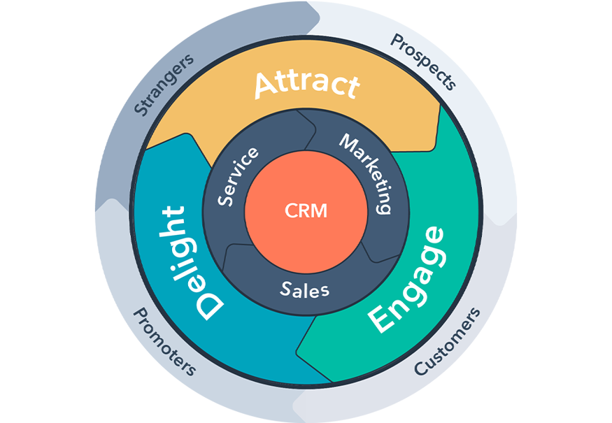 flywheel-inbound-method-lifecyclesV2